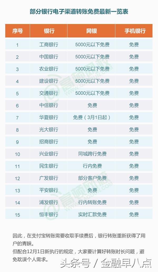 银行转账手续费,一张图看懂:银行转账新规定手续费那点“道道”  第6张 银行转账手续费,一张图看懂:银行转账新规定手续费那点“道道”  第6张