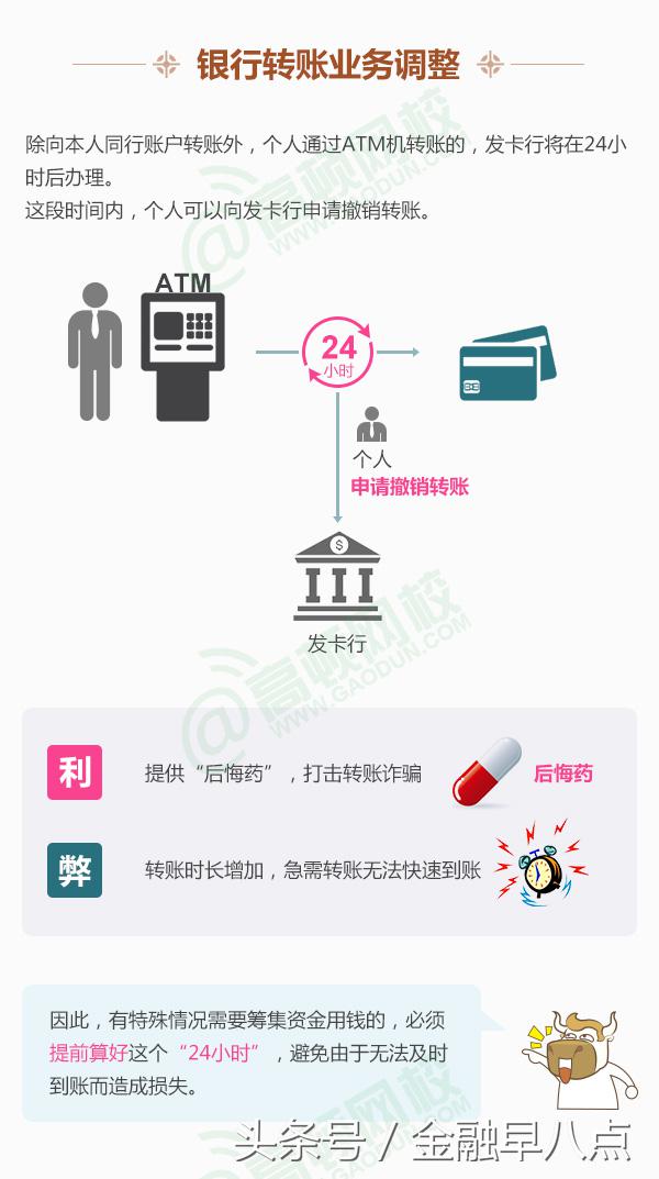 银行转账手续费,一张图看懂:银行转账新规定手续费那点“道道”  第4张 银行转账手续费,一张图看懂:银行转账新规定手续费那点“道道”  第4张