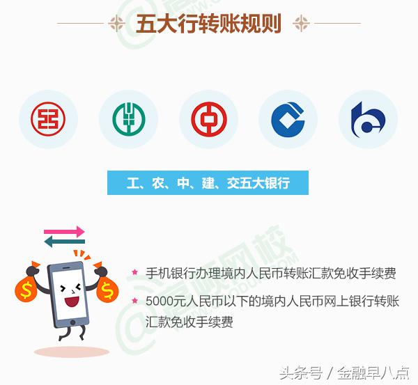 银行转账手续费,一张图看懂:银行转账新规定手续费那点“道道”  第5张 银行转账手续费,一张图看懂:银行转账新规定手续费那点“道道”  第5张
