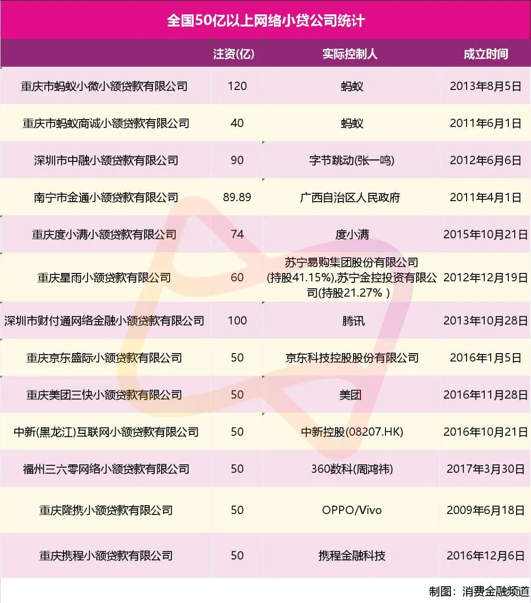 「网上贷款能贷多少」借款最高可分96期?网络小贷公司涌入社交获客 第9张 「网上贷款能贷多少」借款最高可分96期?网络小贷公司涌入社交获客 第9张