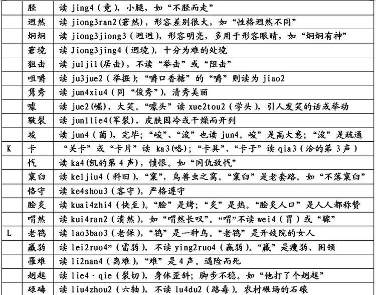 (晁怎么读)常被读错的汉字大全(献给文字爱好者)  第7张
