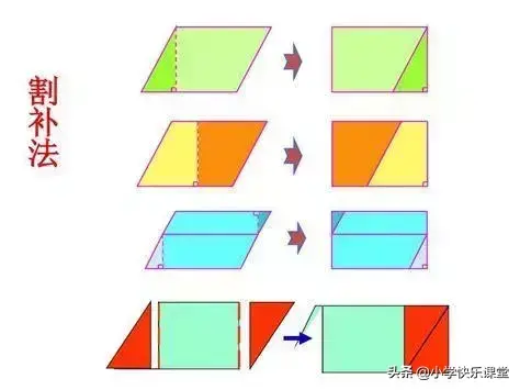 (长方形的周长公式)小学数学图形的周长、面积、体积公式,图文版,认真掌握考试不愁 第8张 (长方形的周长公式)小学数学图形的周长、面积、体积公式,图文版,认真掌握考试不愁 第8张