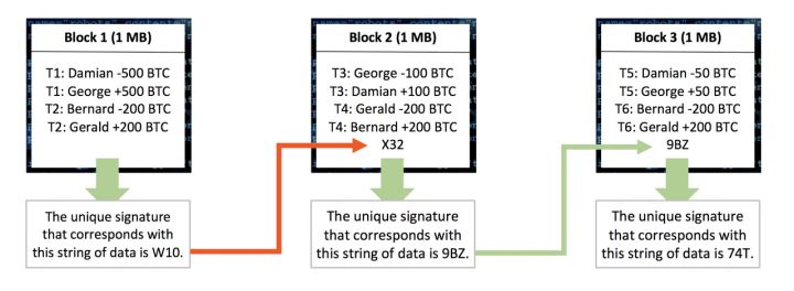 (btc是什么币种)(6)BTC(比特币)是什么?(技术加分析)  第5张