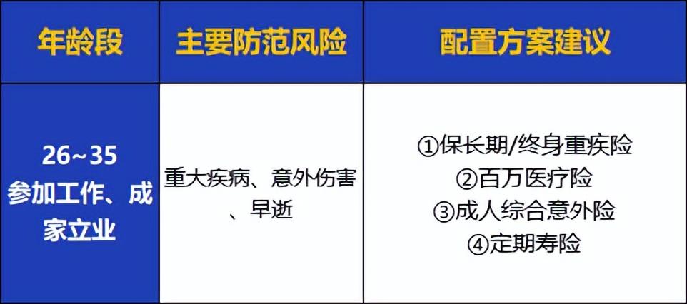 (保险怎么买)全家人保险怎么买?看这一篇就够了!0~80岁人群超全保险攻略来了  第10张