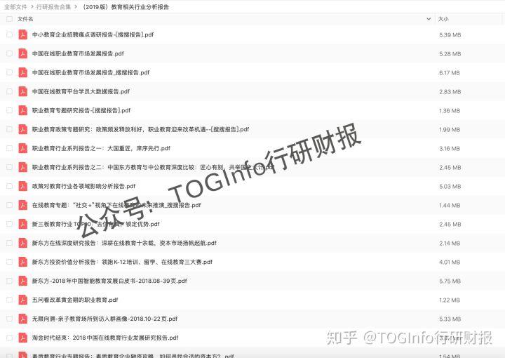 (研报在哪里看)在哪里能找到各行业的分析研究报告、财报?  第7张