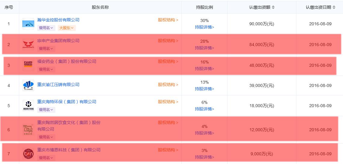 银行存款:厉害了,重庆的这家民营银行(民营银行有哪几家) 第4张 银行存款:厉害了,重庆的这家民营银行(民营银行有哪几家) 第4张