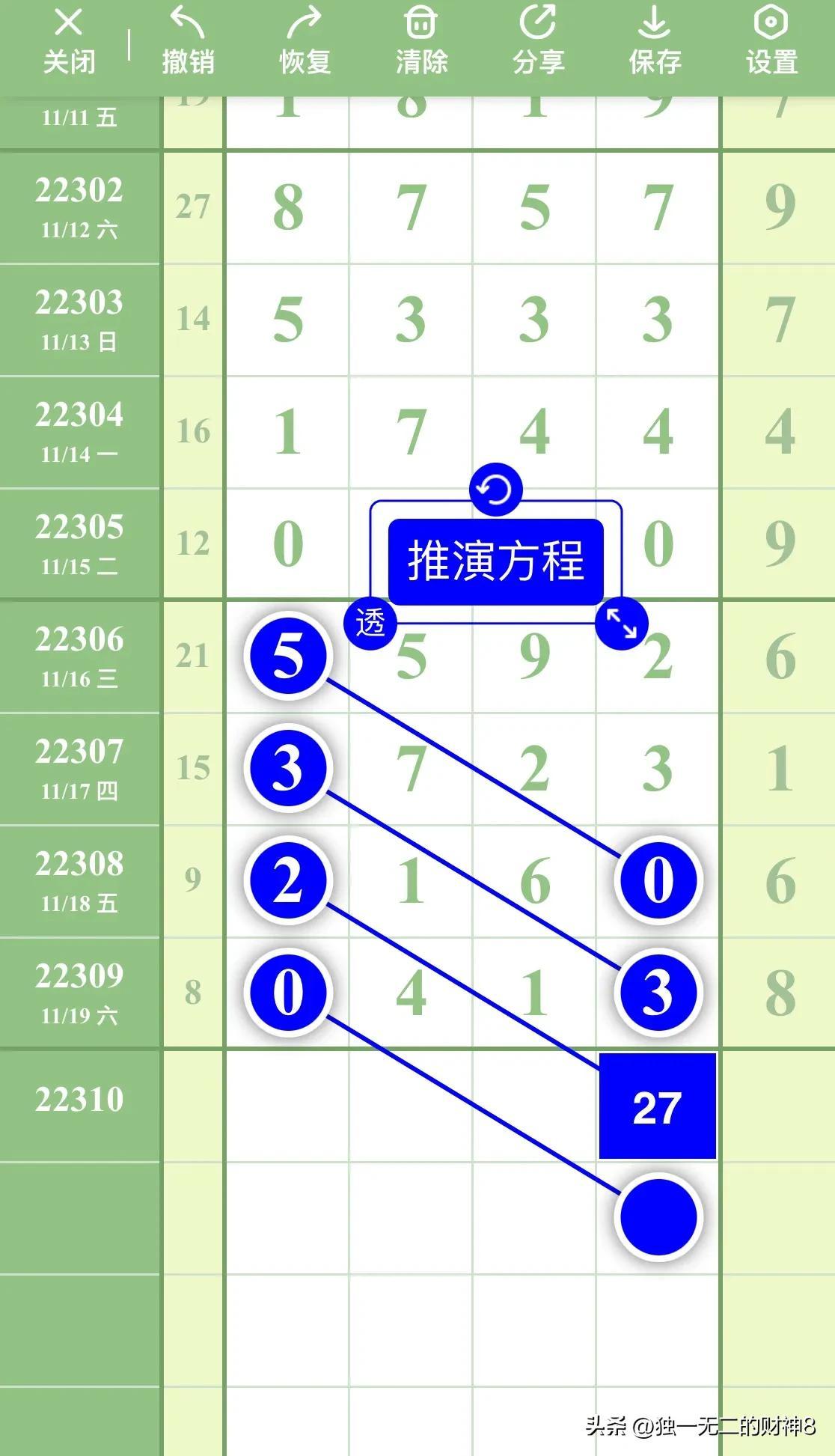 (排列五走势图)排列五最新数据走势分析图第22310期，本图只作参考  第2张