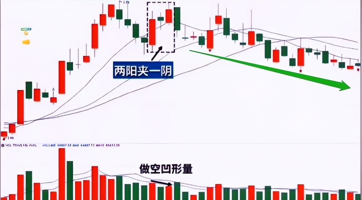 看懂两阳夹一阴战法，让你轻松识别主力诱多意图(两阳夹一阴)  第3张