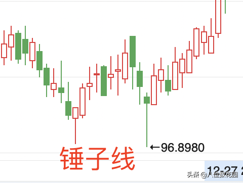 (如何看懂k线图)实战经验:如何看懂k线图?  第5张