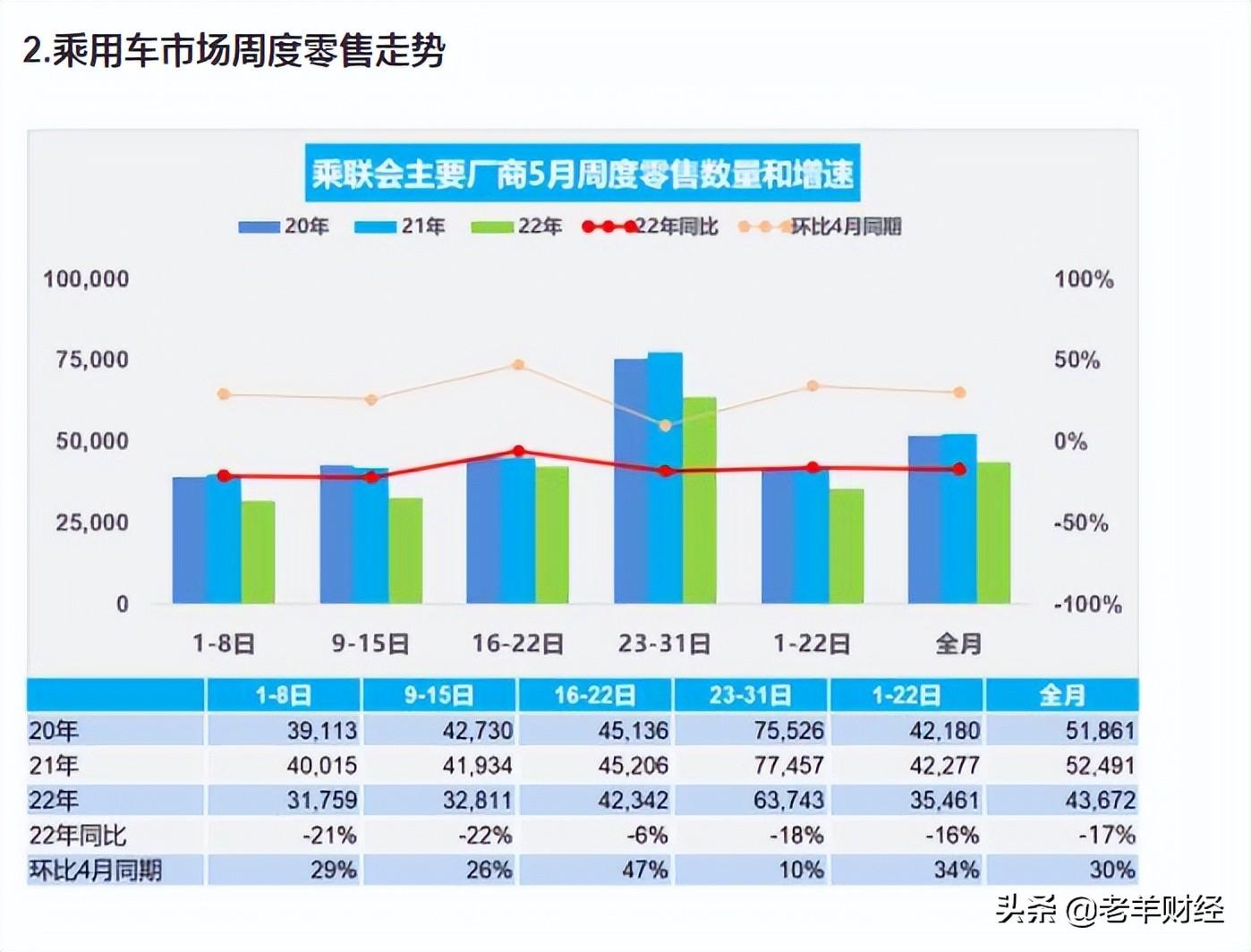 (新能源汽车股票)新能源汽车股票的未来是鲜花还是杂草? 第6张 (新能源汽车股票)新能源汽车股票的未来是鲜花还是杂草? 第6张