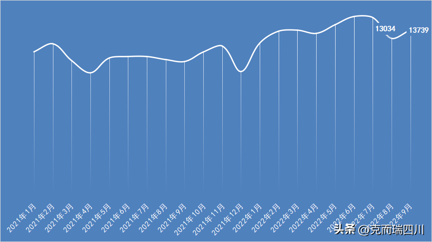 (成都房价)9月成都房价:主城4区都在降!(附典型成交项目) 第31张 (成都房价)9月成都房价:主城4区都在降!(附典型成交项目) 第31张