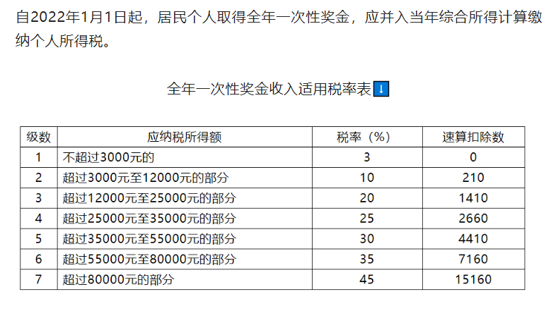 (奖金扣税的税率是多少)到手500万现金年终奖,要交多少个税?红包交税知多少? 第2张 (奖金扣税的税率是多少)到手500万现金年终奖,要交多少个税?红包交税知多少? 第2张