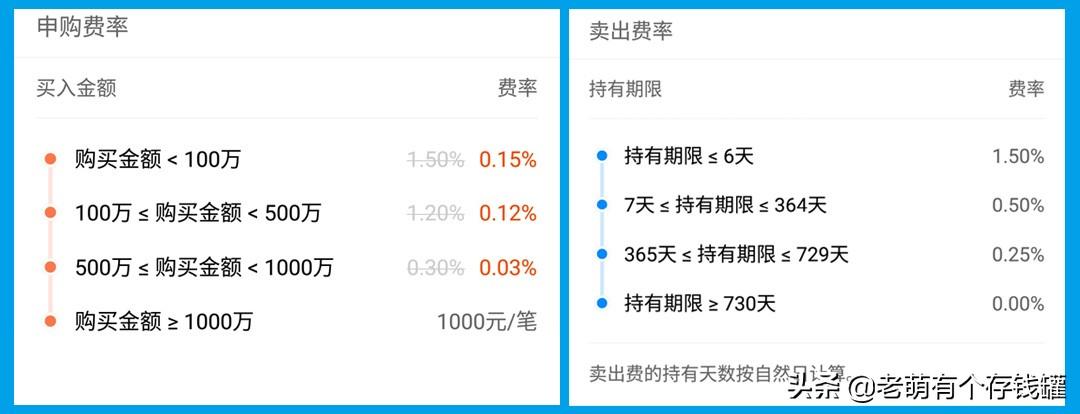 基金收益率怎么算,基金收益率是怎么算的,基金小白,投资基金前需要知道的基础知识 第2张 基金收益率怎么算,基金收益率是怎么算的,基金小白,投资基金前需要知道的基础知识 第2张