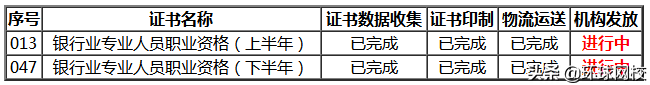 (农业银行电子证书)好消息!银行从业资格证书实现电子证书啦 第1张 (农业银行电子证书)好消息!银行从业资格证书实现电子证书啦 第1张