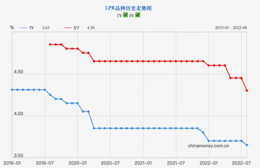 (房贷属于什么贷)最大“骗局”!经营贷利息真的比房贷低么? 第1张 (房贷属于什么贷)最大“骗局”!经营贷利息真的比房贷低么? 第1张