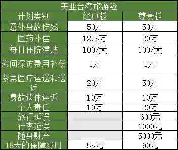 (购买旅游意外险)旅游意外险怎么买?看这里 第12张 (购买旅游意外险)旅游意外险怎么买?看这里 第12张