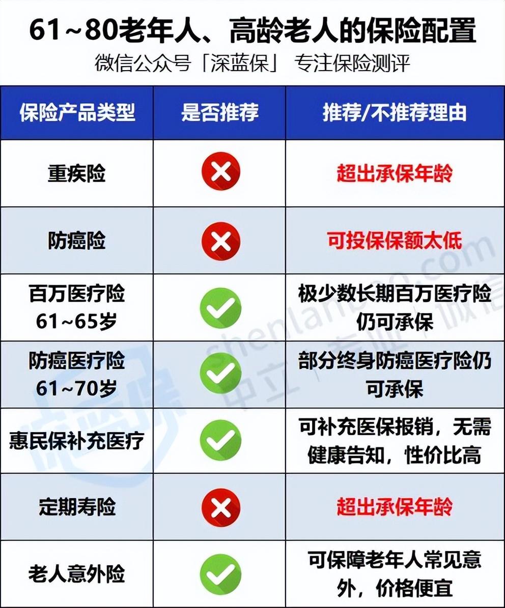(保险怎么买)全家人保险怎么买?看这一篇就够了!0~80岁人群超全保险攻略来了  第20张
