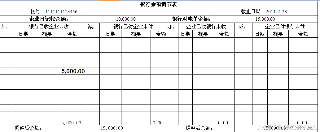 (银行存款余额调节表)零基础教你当会计(十六-3、银行存款余额调节表)  第1张
