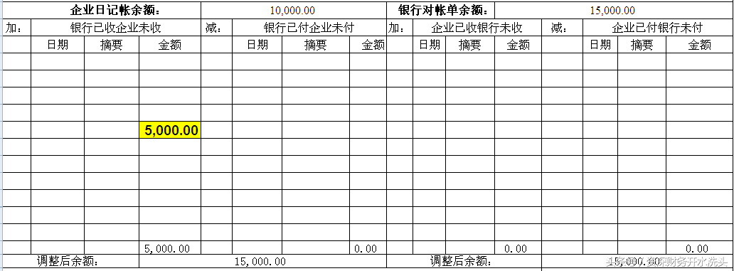 (银行存款余额调节表)零基础教你当会计(十六-3、银行存款余额调节表)  第7张