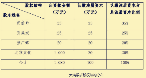 (大碗娱乐老板是谁)大碗娱乐公司老大是谁?贾玲在公司什么职位?  第7张