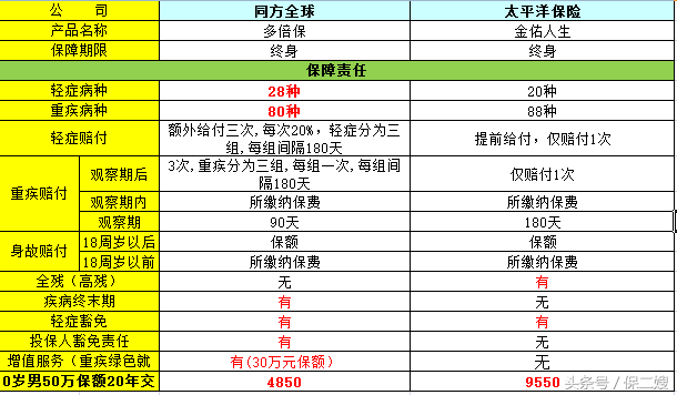【答网友问】太平洋金佑人生怎么样?(太平洋金佑人生)  第7张