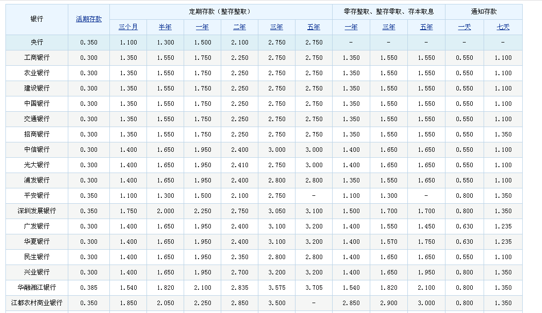 (哪个银行最安全)在中国哪家银行是最安全的?  第3张