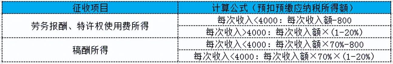 (个税税率)2022年个税最全税率表!赶紧收藏 第3张 (个税税率)2022年个税最全税率表!赶紧收藏 第3张