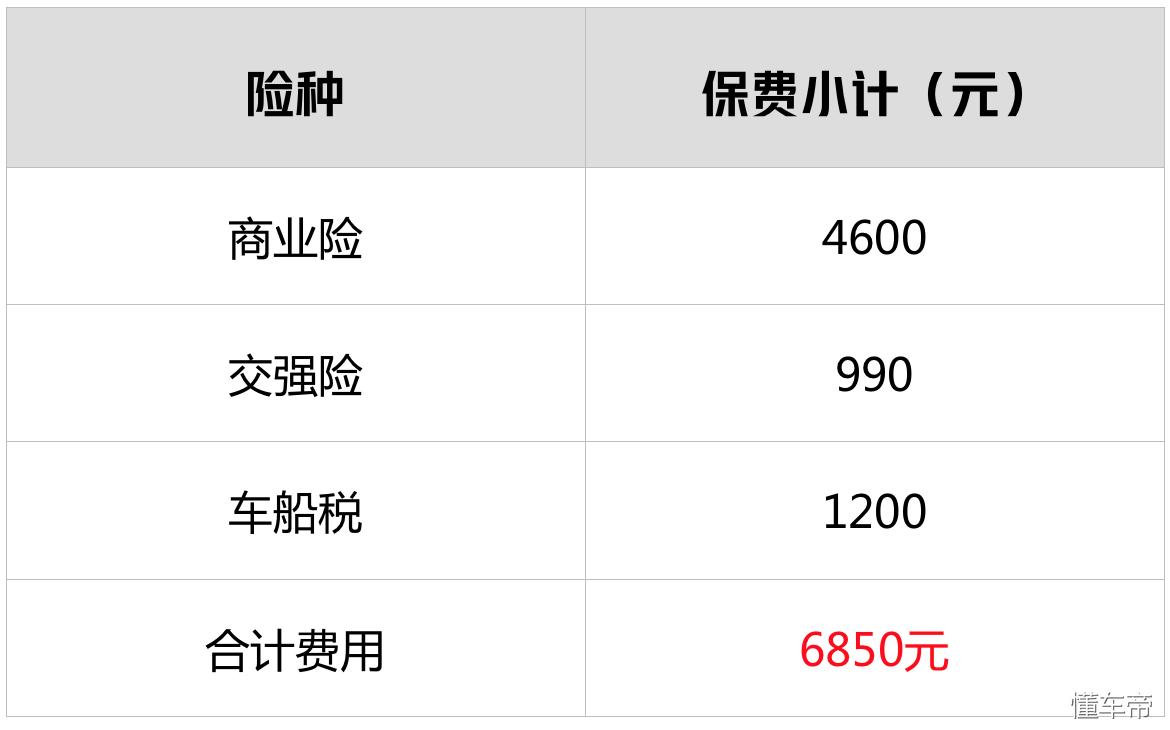 (车险哪家便宜)调查:保险公司一大把，到底买哪家的车险最便宜?  第9张