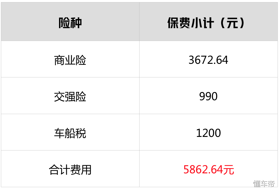 (车险哪家便宜)调查:保险公司一大把，到底买哪家的车险最便宜?  第12张