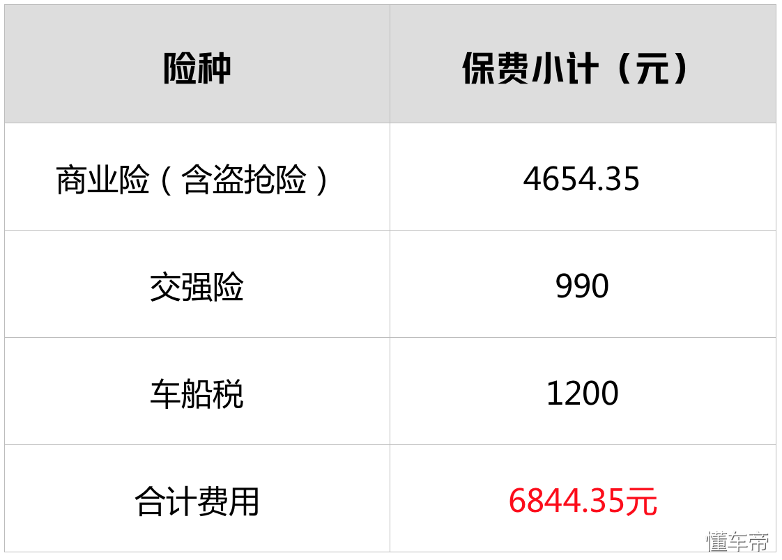 (车险哪家便宜)调查:保险公司一大把，到底买哪家的车险最便宜?  第15张