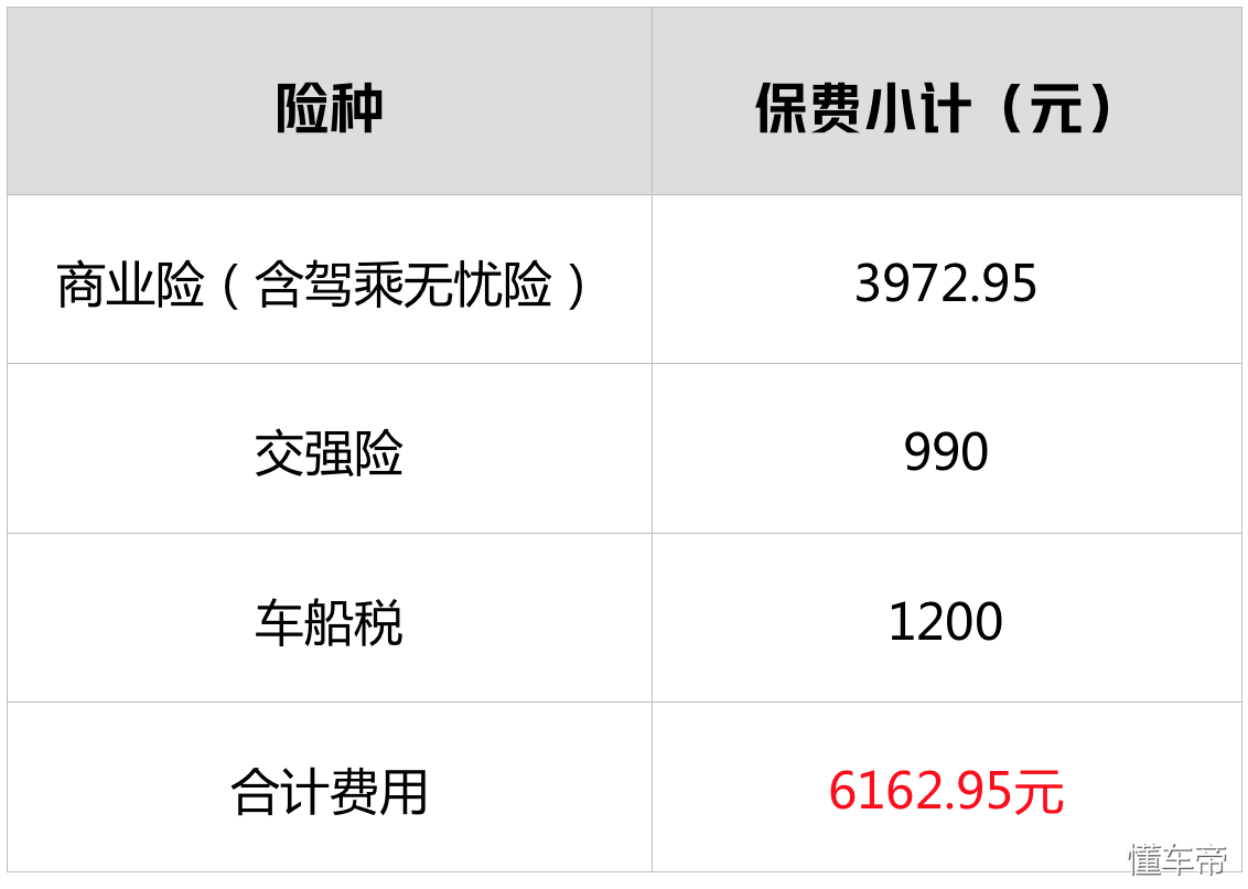 (车险哪家便宜)调查:保险公司一大把，到底买哪家的车险最便宜?  第20张