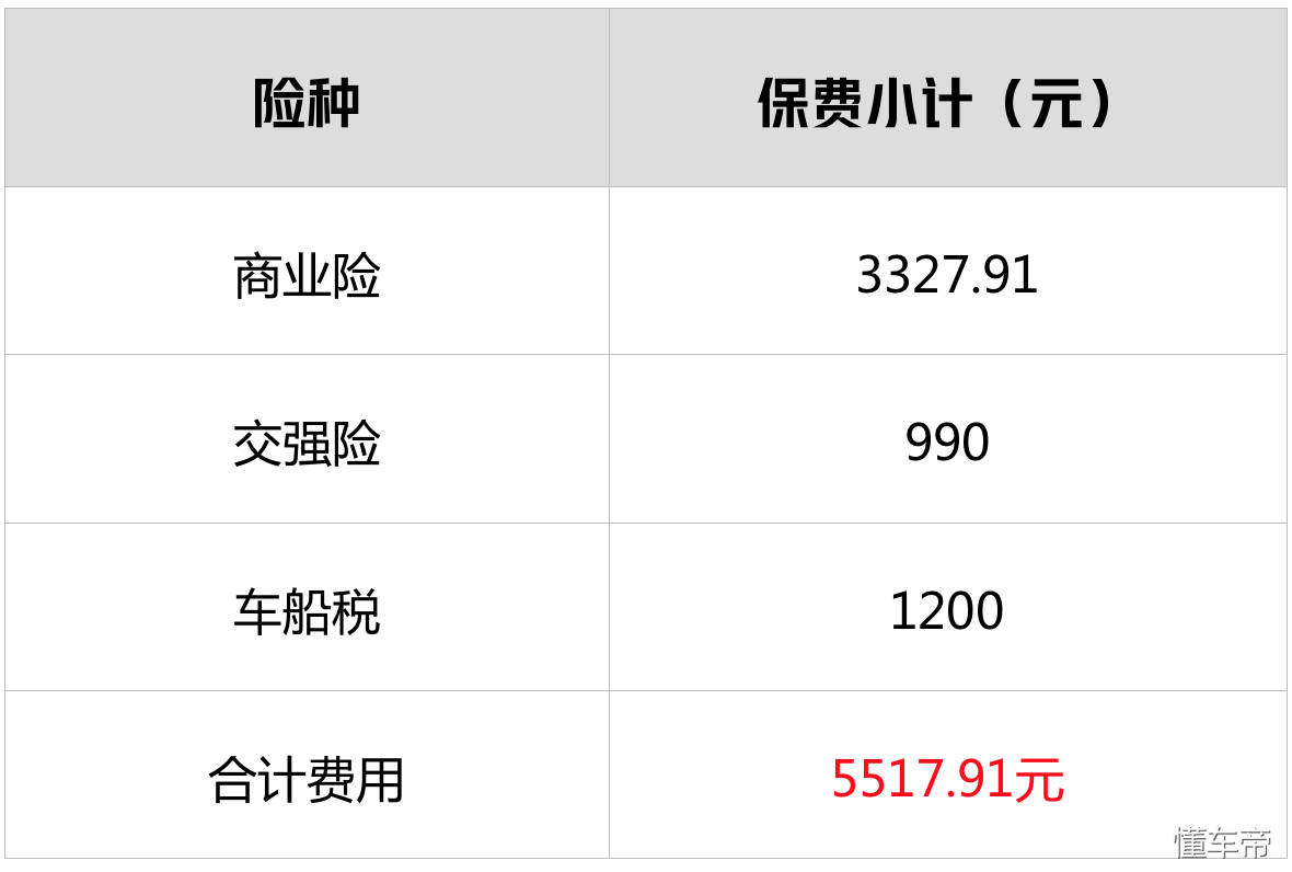 (车险哪家便宜)调查:保险公司一大把，到底买哪家的车险最便宜?  第23张