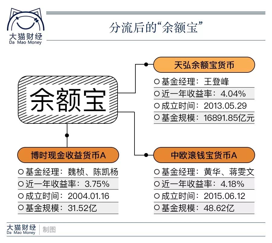 (把钱放在余额宝里安全吗)马云又出新招了，那么我们放在余额宝里面的钱会安全吗?  第3张