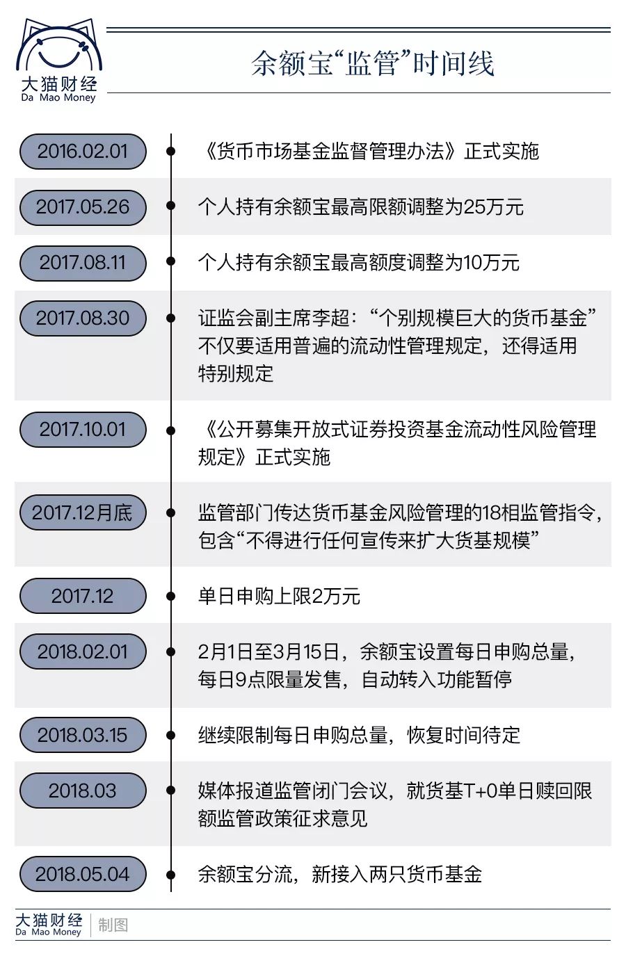 (把钱放在余额宝里安全吗)马云又出新招了，那么我们放在余额宝里面的钱会安全吗?  第5张