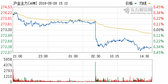 (一斤人民币)一公斤的黄金和一公斤的百元人民币到底哪个更值钱? 第2张 (一斤人民币)一公斤的黄金和一公斤的百元人民币到底哪个更值钱? 第2张