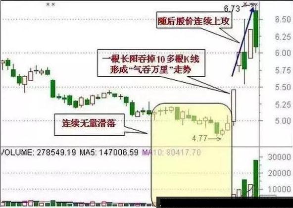 (股票投资技巧)股票三大买入技巧介绍  第2张