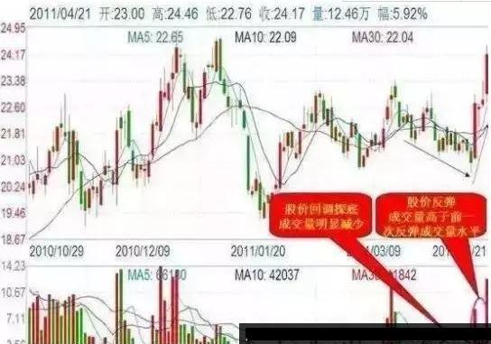 (股票投资技巧)股票三大买入技巧介绍  第3张