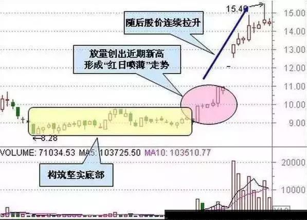 (股票投资技巧)股票三大买入技巧介绍  第1张