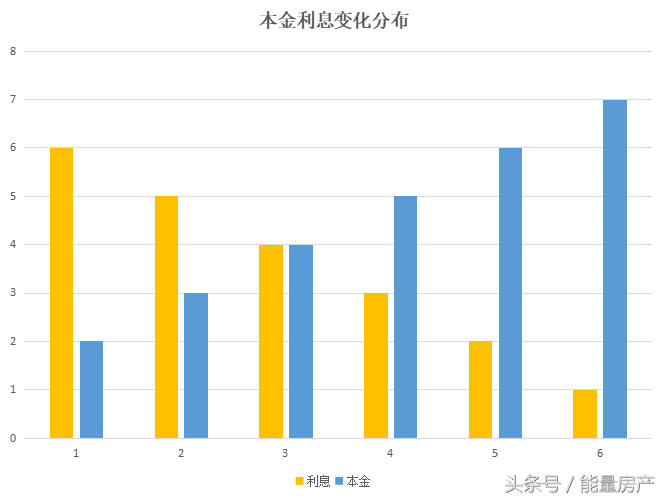 (等额本息还款计算器)掌握等额本息还款月供计算方式,做个明白人 第1张 (等额本息还款计算器)掌握等额本息还款月供计算方式,做个明白人 第1张