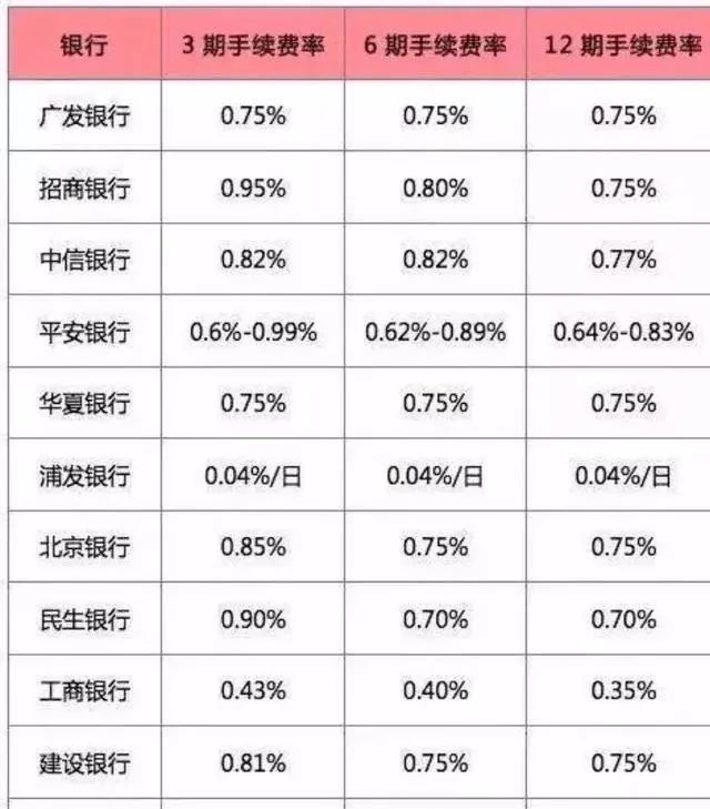 (工商银行金卡)刚激活启用工商银行信用卡金卡,10000额度多吗? 第3张 (工商银行金卡)刚激活启用工商银行信用卡金卡,10000额度多吗? 第3张