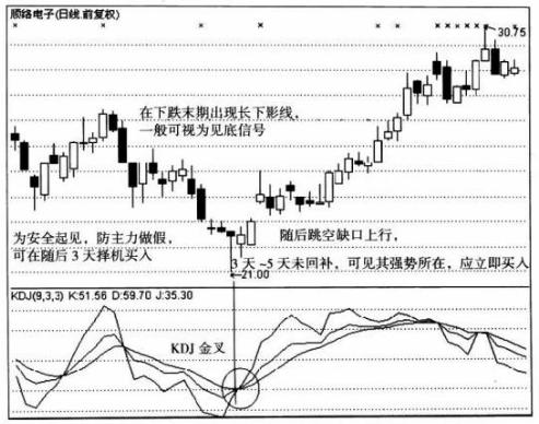 (单针探底)一旦出现单针探底,后市将迎来上涨行情! 第1张 (单针探底)一旦出现单针探底,后市将迎来上涨行情! 第1张