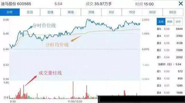 怎么看分时图?一文摸清分时图作用!(分时图怎么看) 第1张 怎么看分时图?一文摸清分时图作用!(分时图怎么看) 第1张