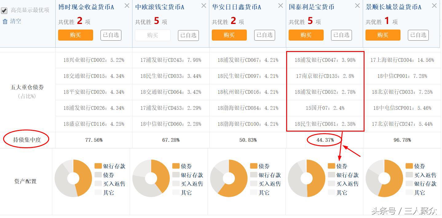 (支付宝理财哪个收益高)支付宝、微信和京东金融三大平台的余额理财哪个收益高?  第2张