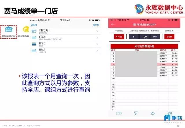 (毛利率分析)门店赛马，赛出20.19%的毛利率--永辉超市数据分析案例  第4张