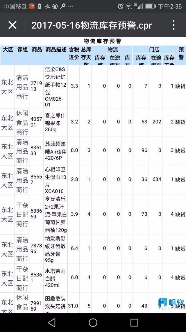 (毛利率分析)门店赛马，赛出20.19%的毛利率--永辉超市数据分析案例  第6张