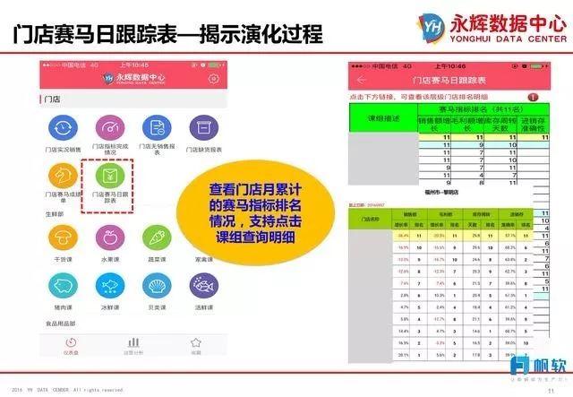 (毛利率分析)门店赛马，赛出20.19%的毛利率--永辉超市数据分析案例  第5张