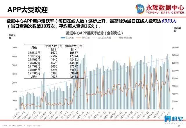 (毛利率分析)门店赛马，赛出20.19%的毛利率--永辉超市数据分析案例  第7张