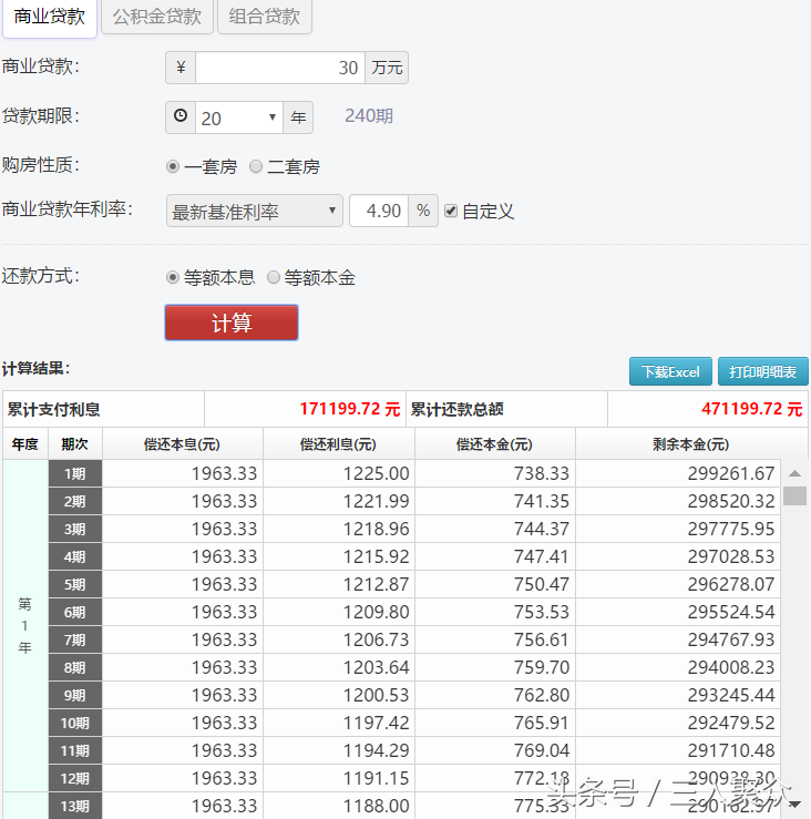 (30万房贷几年还合适)买房银行贷款30万分多少年还合适?是等额本金还是等额本息? 第1张 (30万房贷几年还合适)买房银行贷款30万分多少年还合适?是等额本金还是等额本息? 第1张