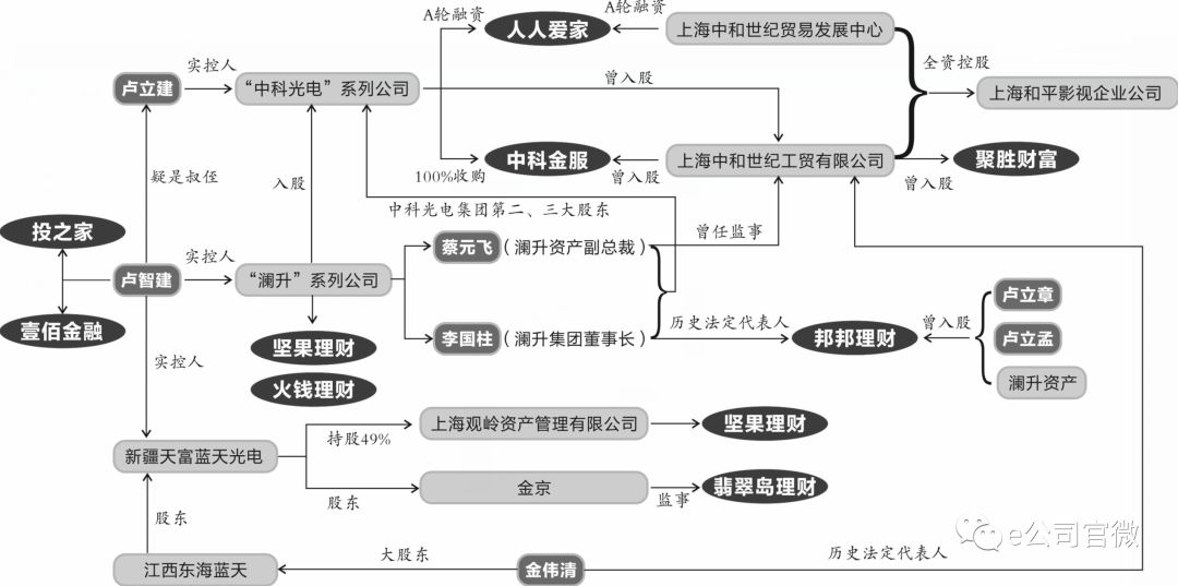 (p2p网络终结者)起底P2P终结者卢家帮:操控多家炸雷平台 交易超600亿 第1张 (p2p网络终结者)起底P2P终结者卢家帮:操控多家炸雷平台 交易超600亿 第1张
