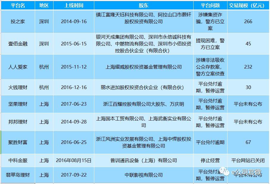 (p2p网络终结者)起底P2P终结者卢家帮:操控多家炸雷平台 交易超600亿 第2张 (p2p网络终结者)起底P2P终结者卢家帮:操控多家炸雷平台 交易超600亿 第2张